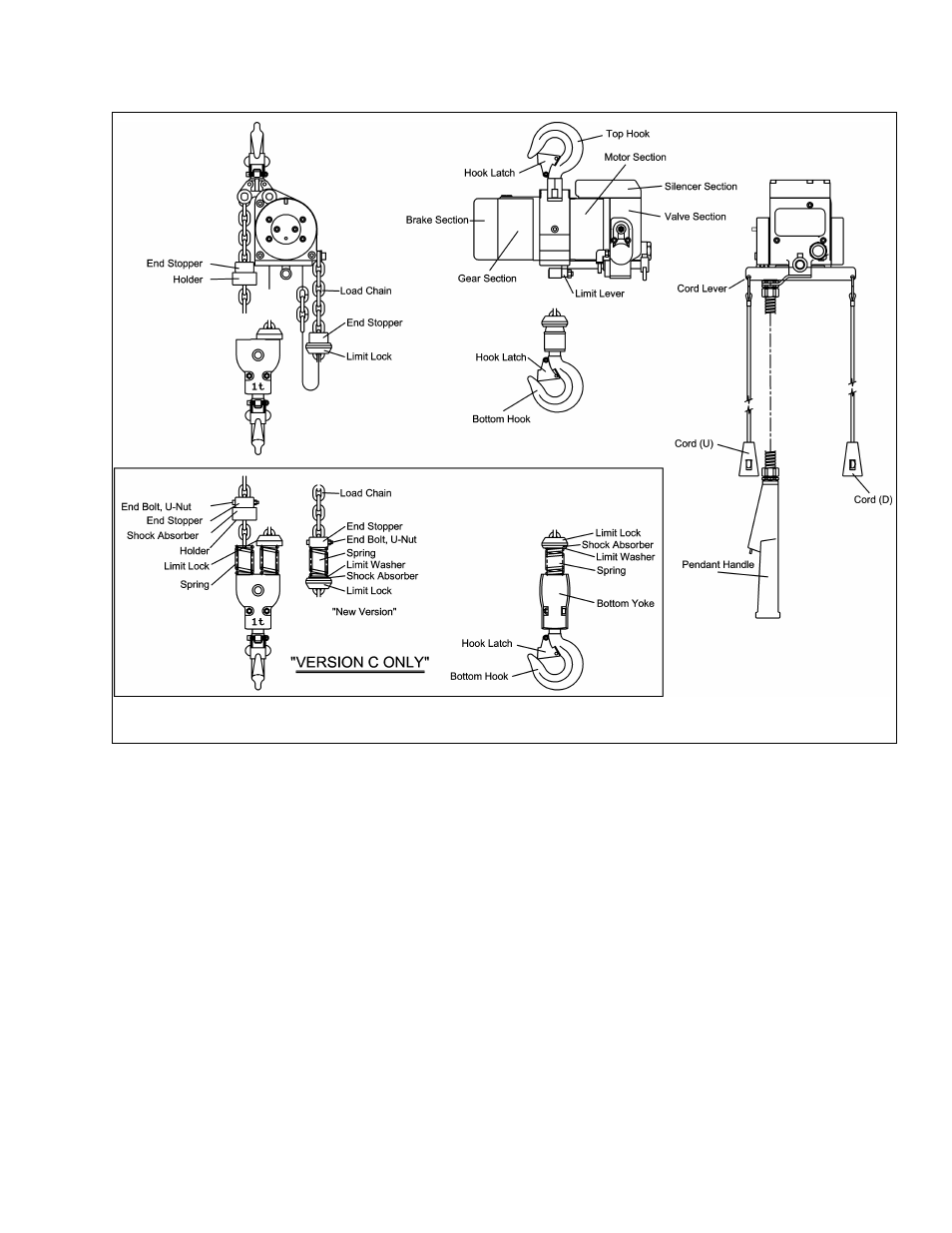Harrington Hoists and Cranes TCR Hoist - (1/4-6 Ton) User Manual | Page 13 / 72