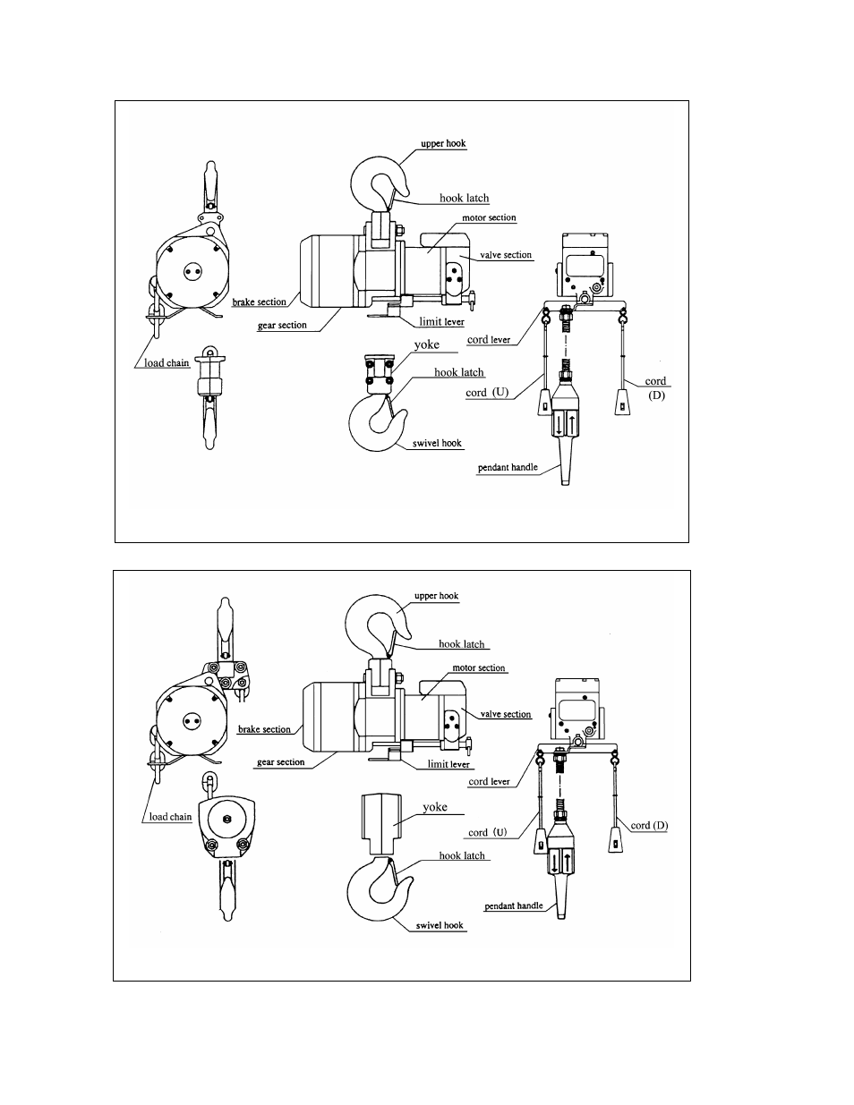 Harrington Hoists and Cranes TCR Hoist - (1/4-6 Ton) User Manual | Page 14 / 72