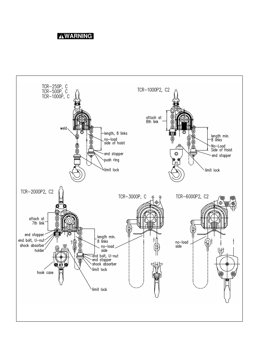 Harrington Hoists and Cranes TCR Hoist - (1/4-6 Ton) User Manual | Page 40 / 72