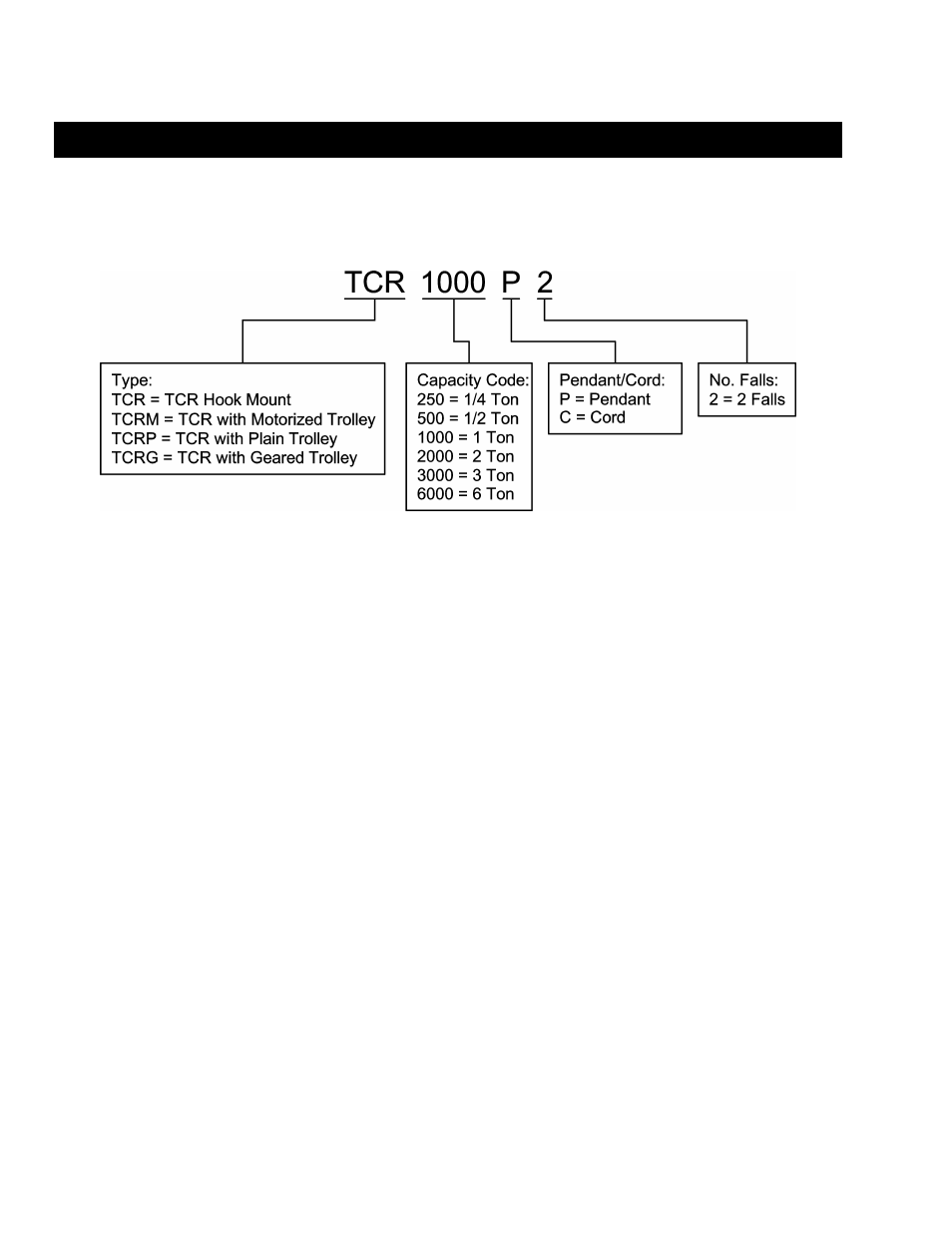 0 technical information | Harrington Hoists and Cranes TCR Hoist - (1/4-6 Ton) User Manual | Page 8 / 72