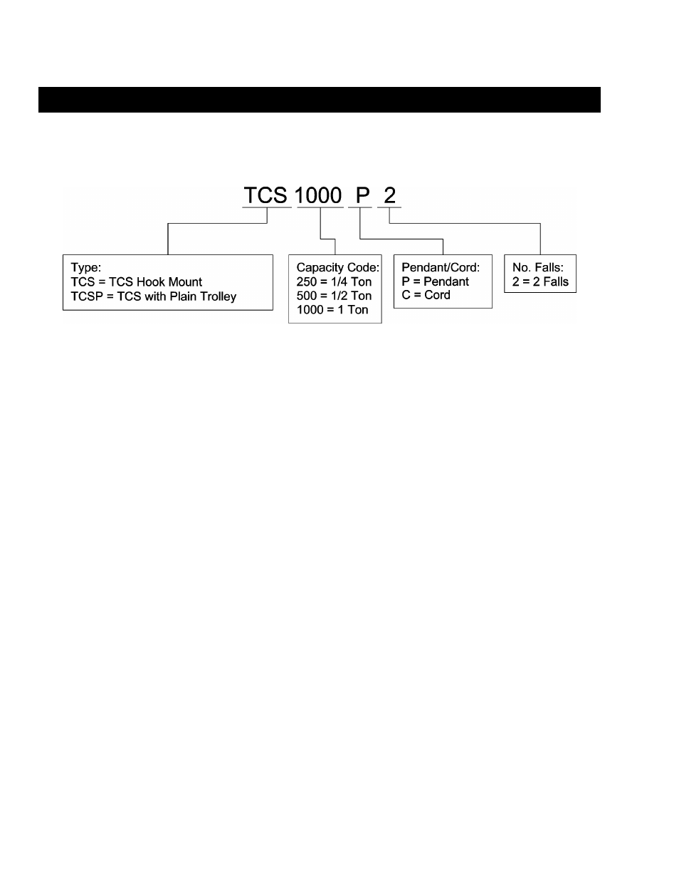 0 technical information | Harrington Hoists and Cranes TCS Hoist User Manual | Page 8 / 52