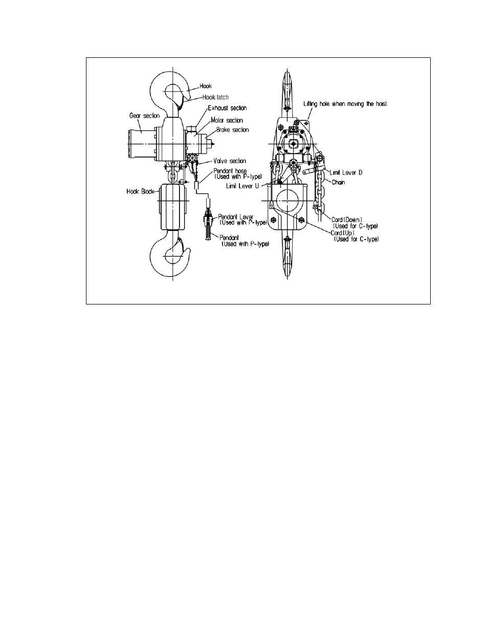 Harrington Hoists and Cranes TCR Large Cap - (10-25 Ton) User Manual | Page 11 / 54