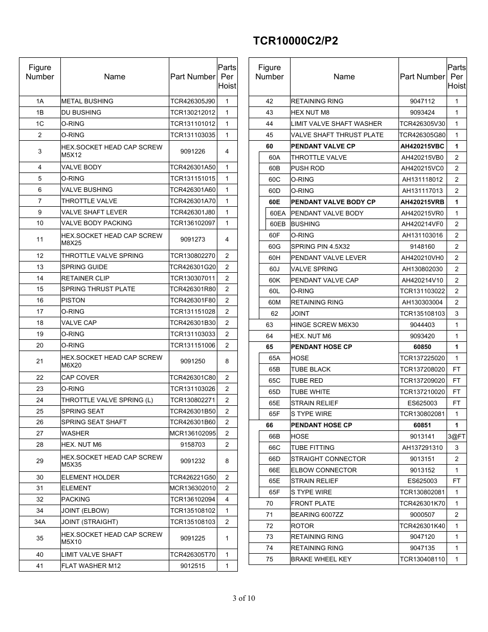 Harrington Hoists and Cranes TCR Large Cap - (10-25 Ton) User Manual | Page 47 / 54