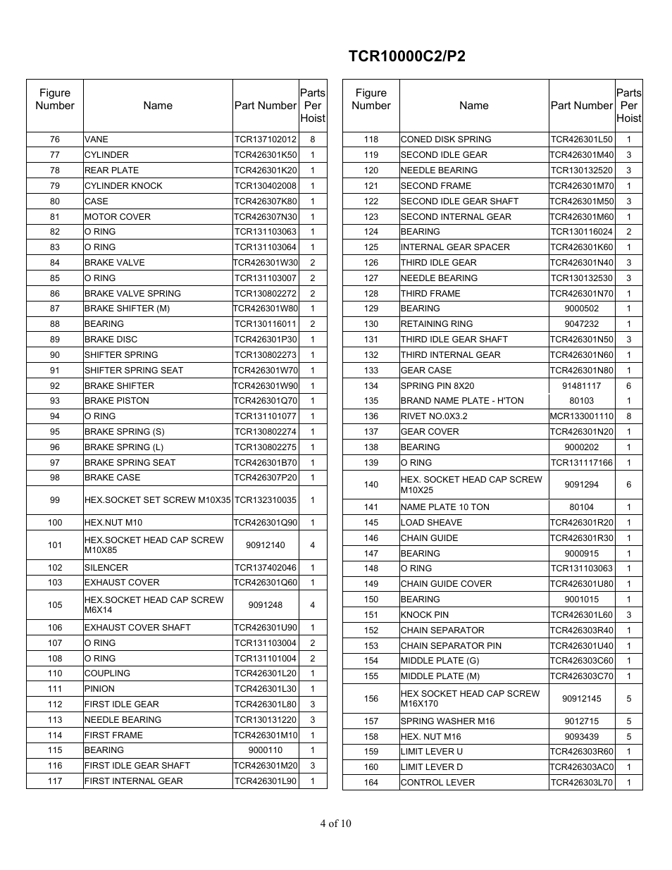 Harrington Hoists and Cranes TCR Large Cap - (10-25 Ton) User Manual | Page 48 / 54