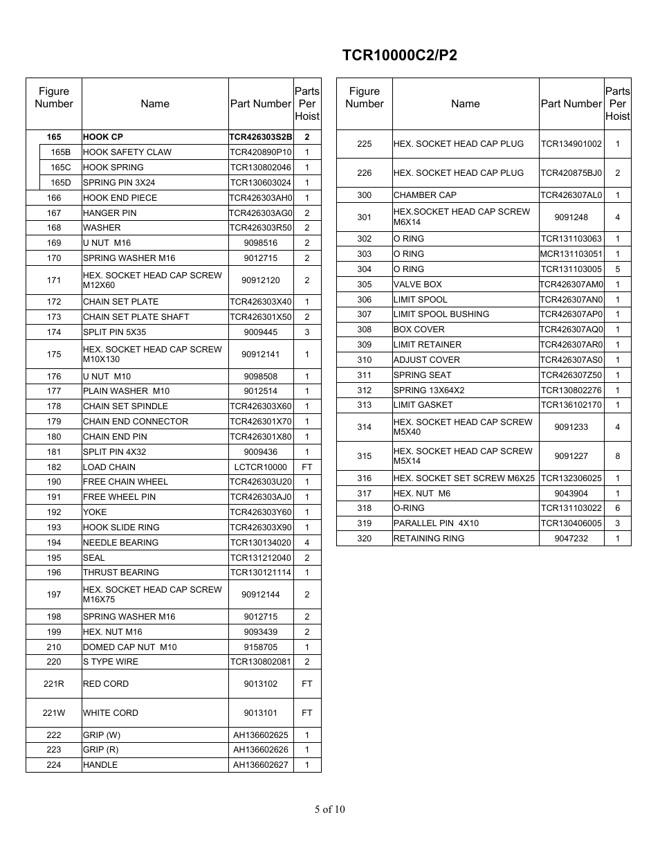 Harrington Hoists and Cranes TCR Large Cap - (10-25 Ton) User Manual | Page 49 / 54