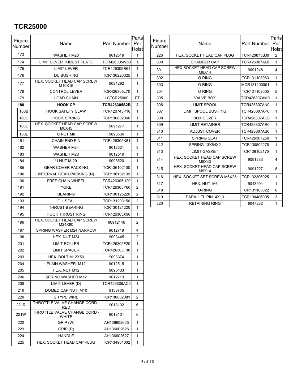 Harrington Hoists and Cranes TCR Large Cap - (10-25 Ton) User Manual | Page 53 / 54
