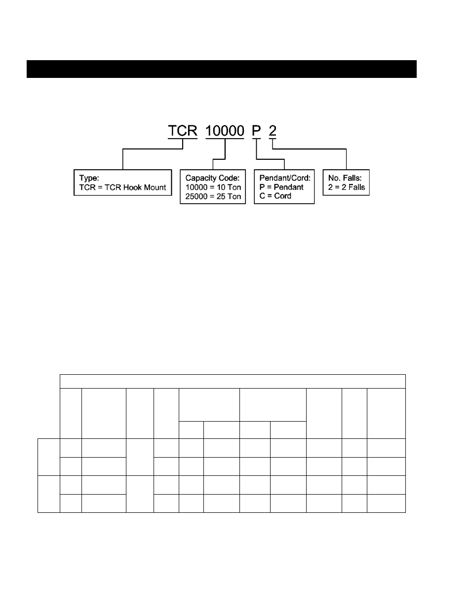 Harrington Hoists and Cranes TCR Large Cap - (10-25 Ton) User Manual | Page 8 / 54