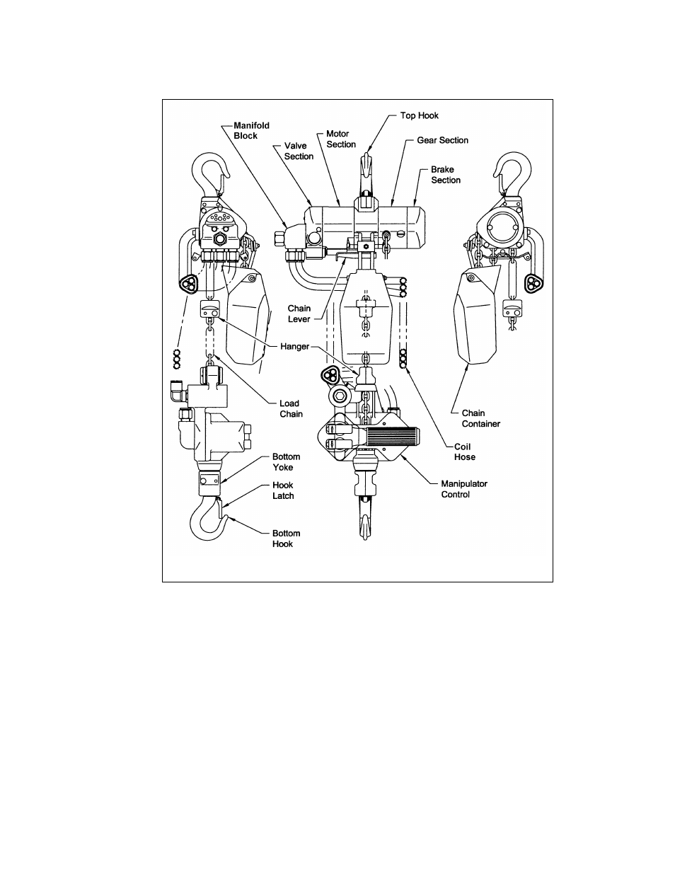 Harrington Hoists and Cranes AHM Hoist User Manual | Page 13 / 56