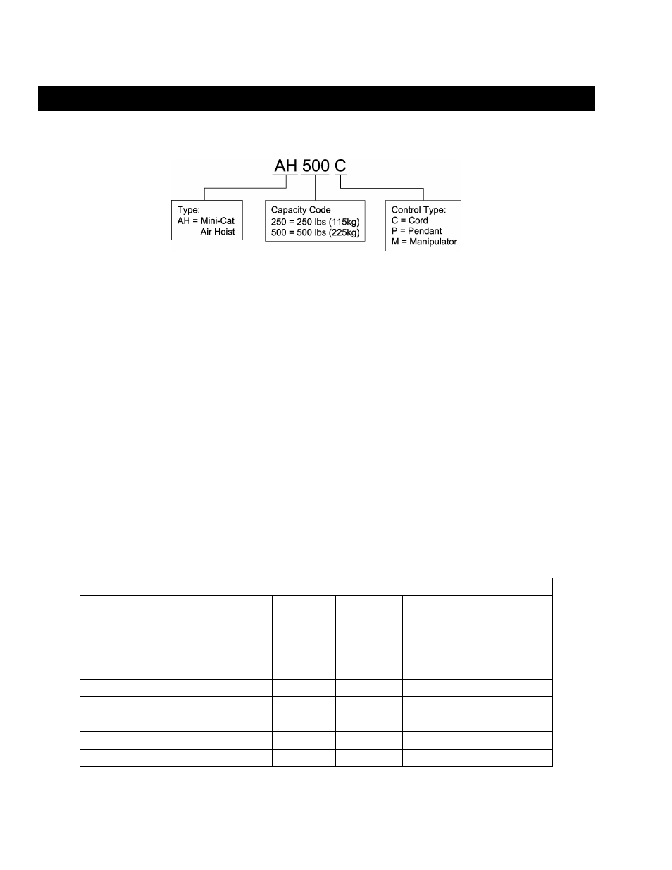 0 technical information, 0 technical information 2.1 specifications | Harrington Hoists and Cranes AHM Hoist User Manual | Page 8 / 56