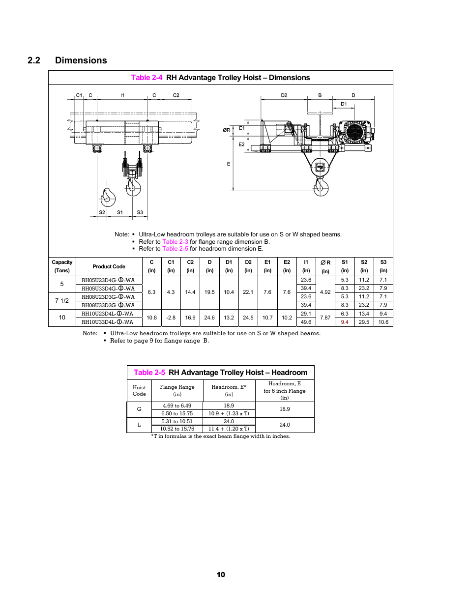 2 dimensions, Table 2-4 rh advantage trolley hoist – dimensions, Table 2-5 rh advantage trolley hoist – headroom | Harrington Hoists and Cranes RH - Advantage Wire Rope Hoist User Manual | Page 10 / 64