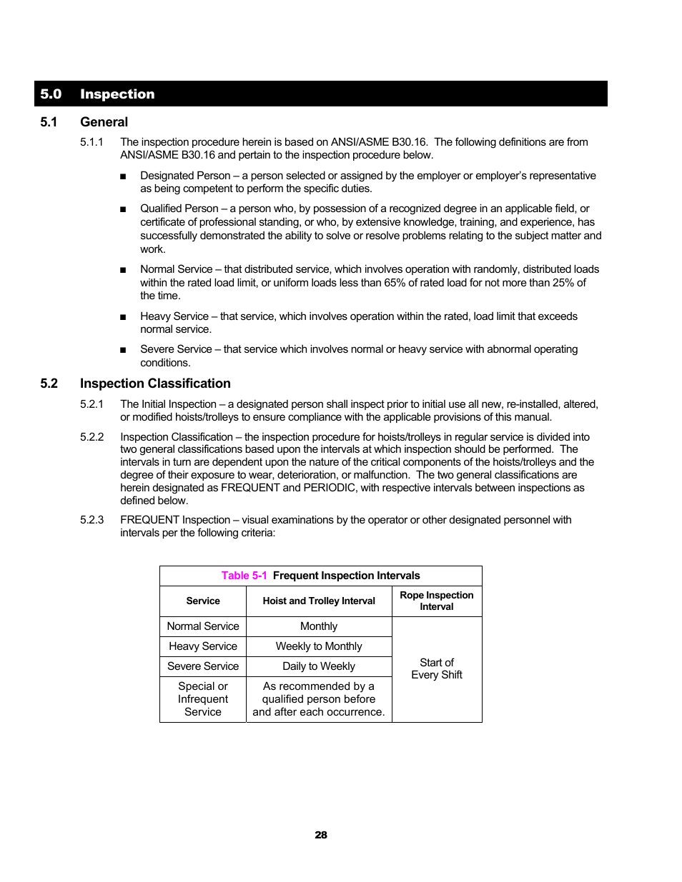 Harrington Hoists and Cranes RH - Advantage Wire Rope Hoist User Manual | Page 28 / 64