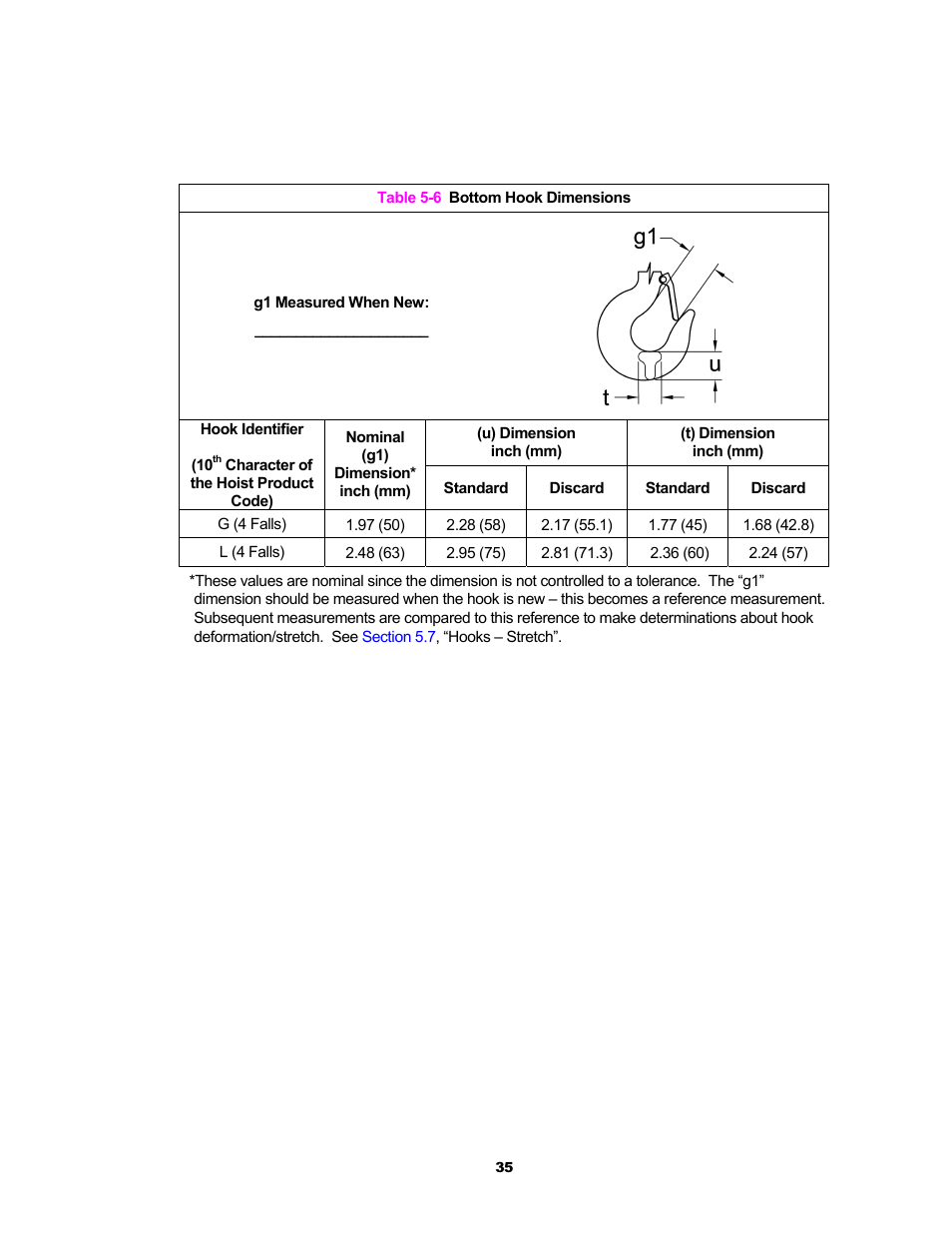 Harrington Hoists and Cranes RH - Advantage Wire Rope Hoist User Manual | Page 35 / 64