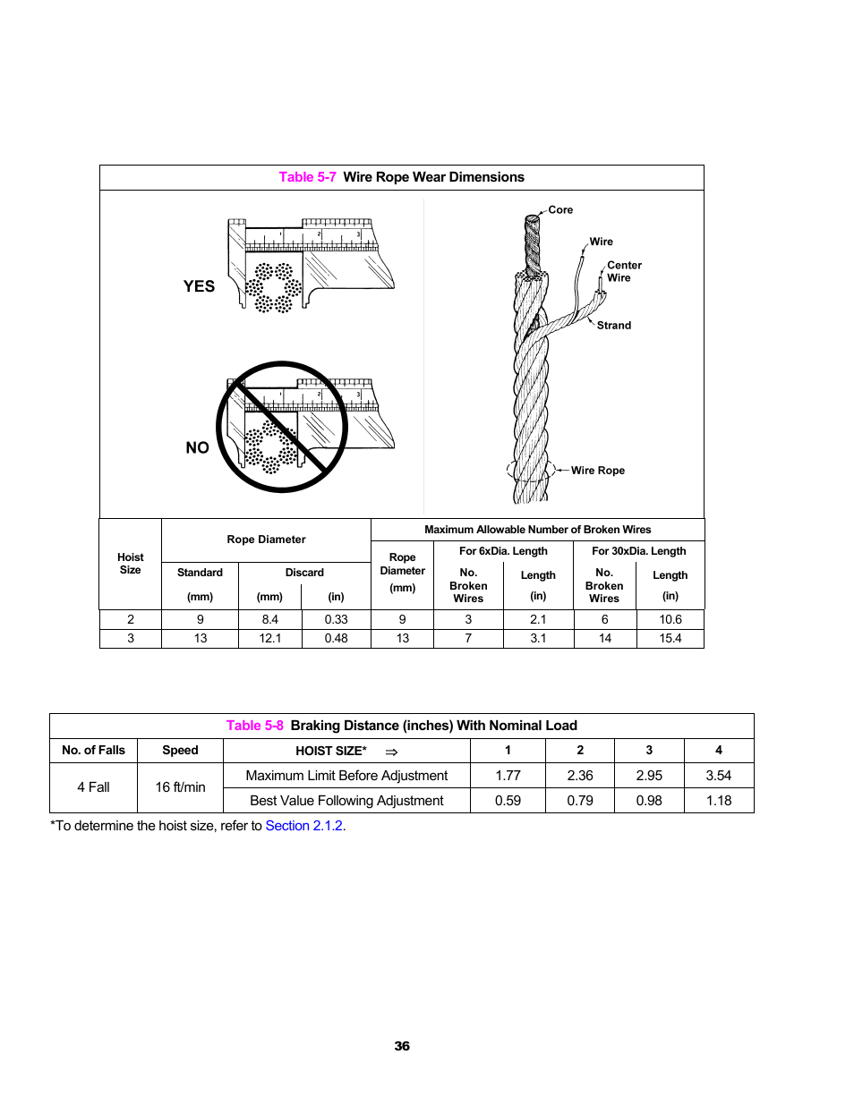 Harrington Hoists and Cranes RH - Advantage Wire Rope Hoist User Manual | Page 36 / 64