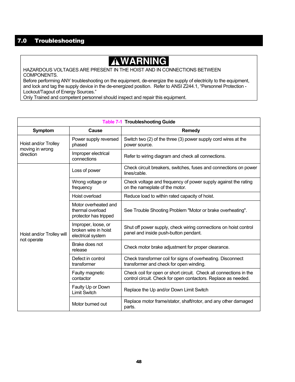 Warning | Harrington Hoists and Cranes RH - Advantage Wire Rope Hoist User Manual | Page 48 / 64