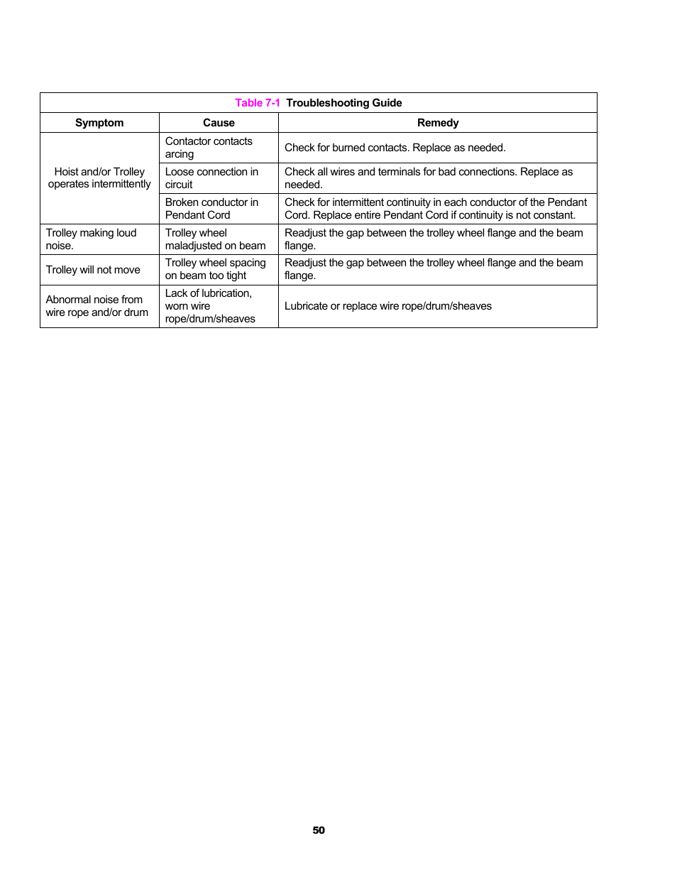 Harrington Hoists and Cranes RH - Advantage Wire Rope Hoist User Manual | Page 50 / 64