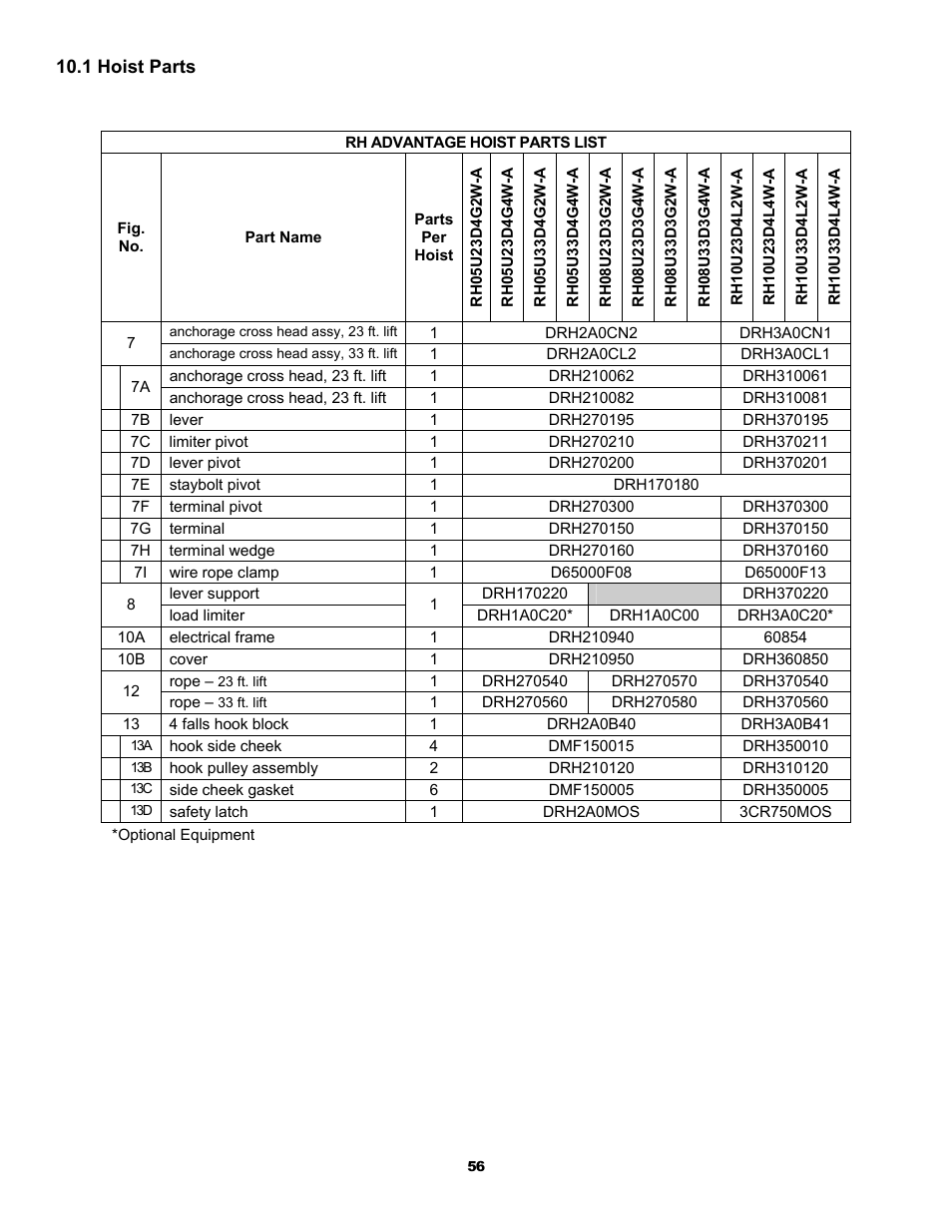 Harrington Hoists and Cranes RH - Advantage Wire Rope Hoist User Manual | Page 56 / 64