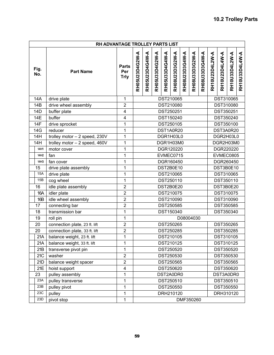 Harrington Hoists and Cranes RH - Advantage Wire Rope Hoist User Manual | Page 59 / 64