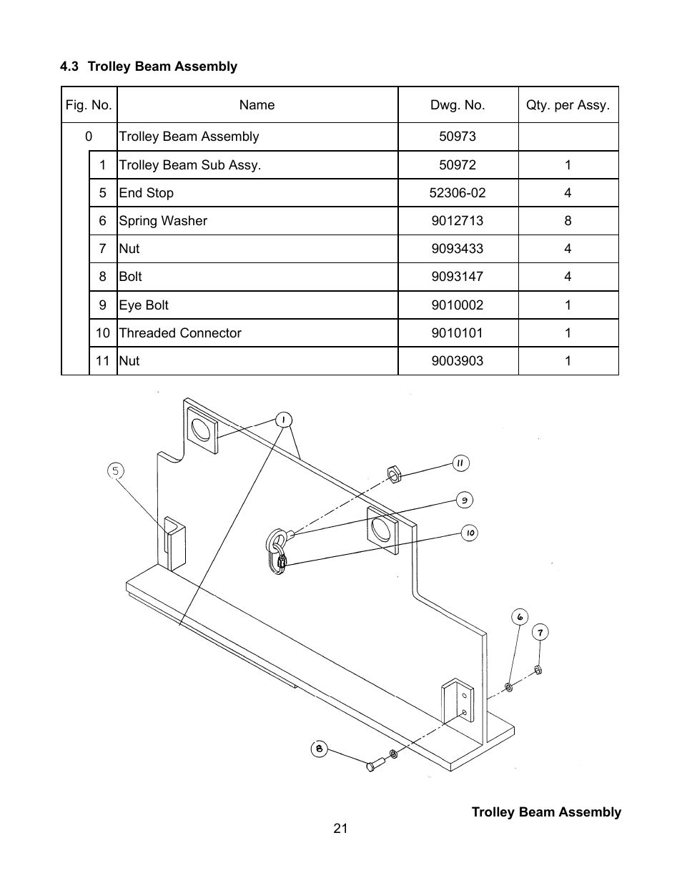 Harrington Hoists and Cranes Static/Dynamic Hoist Load Tester User Manual | Page 21 / 34