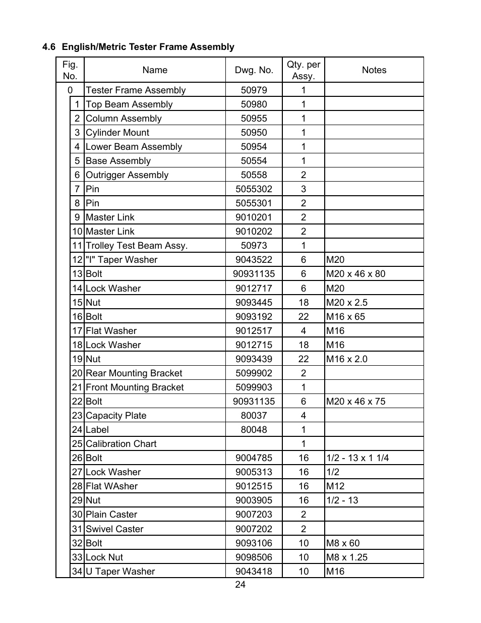 Harrington Hoists and Cranes Static/Dynamic Hoist Load Tester User Manual | Page 24 / 34