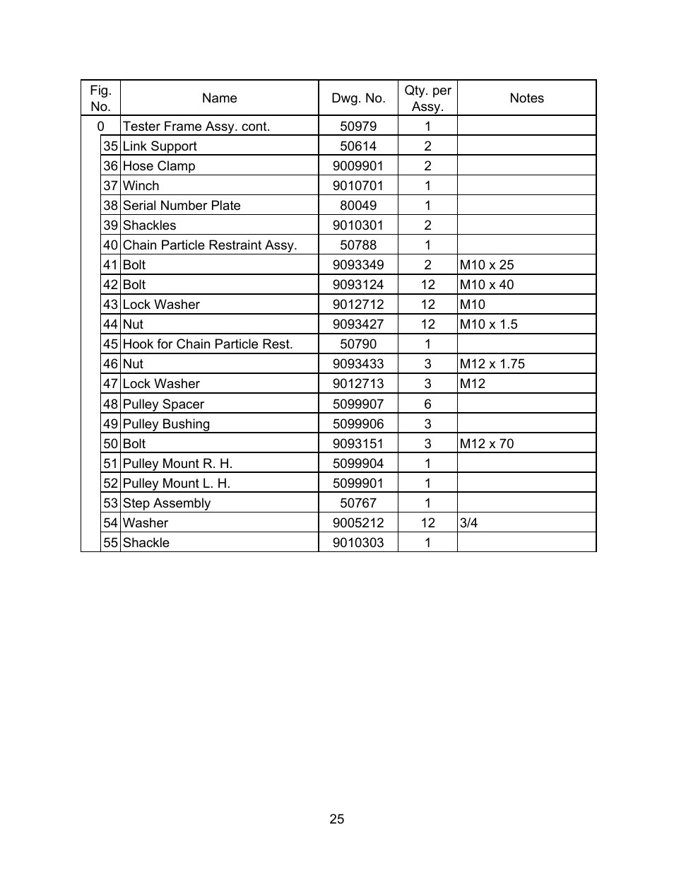 Harrington Hoists and Cranes Static/Dynamic Hoist Load Tester User Manual | Page 25 / 34