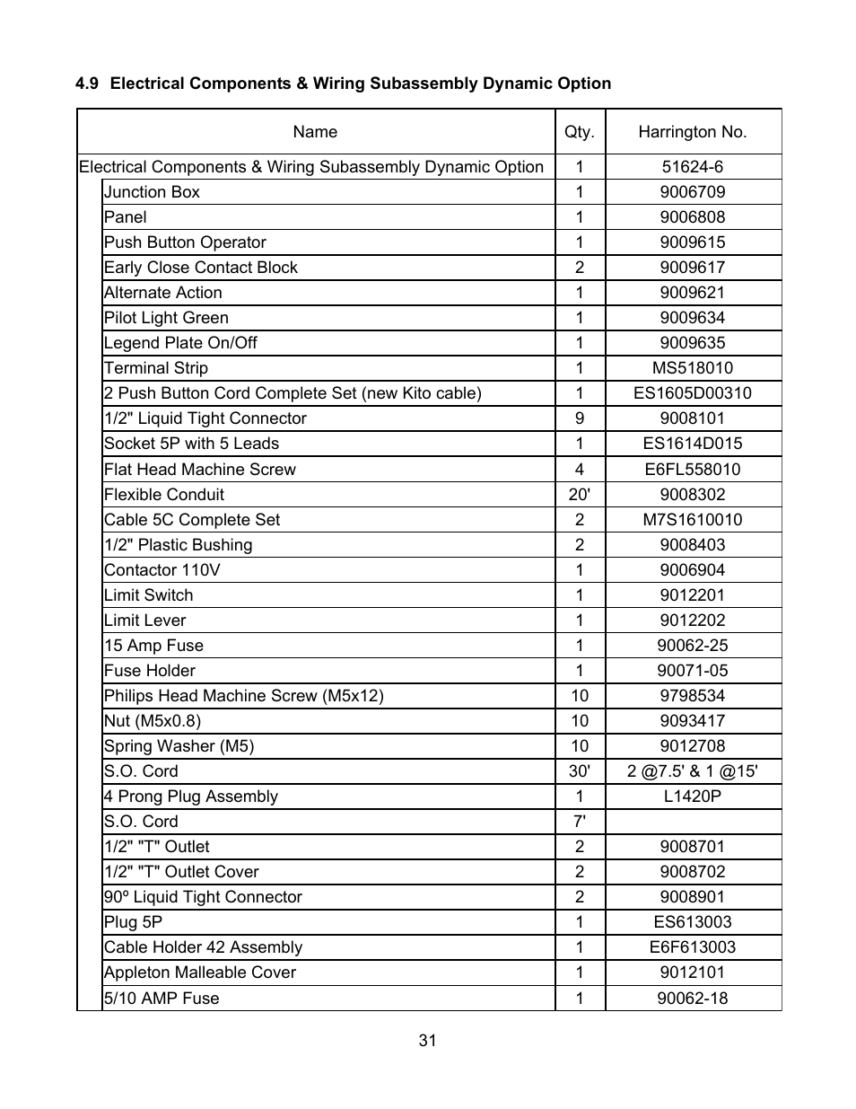 Harrington Hoists and Cranes Static/Dynamic Hoist Load Tester User Manual | Page 31 / 34