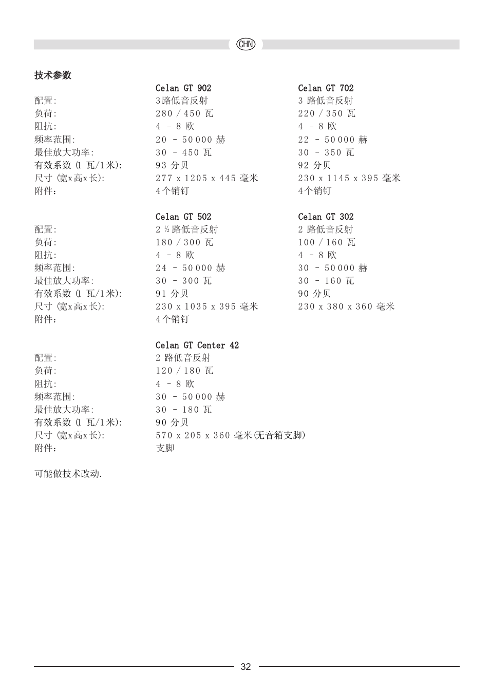 Heco Celan GT Sub 322A User Manual | Page 32 / 44
