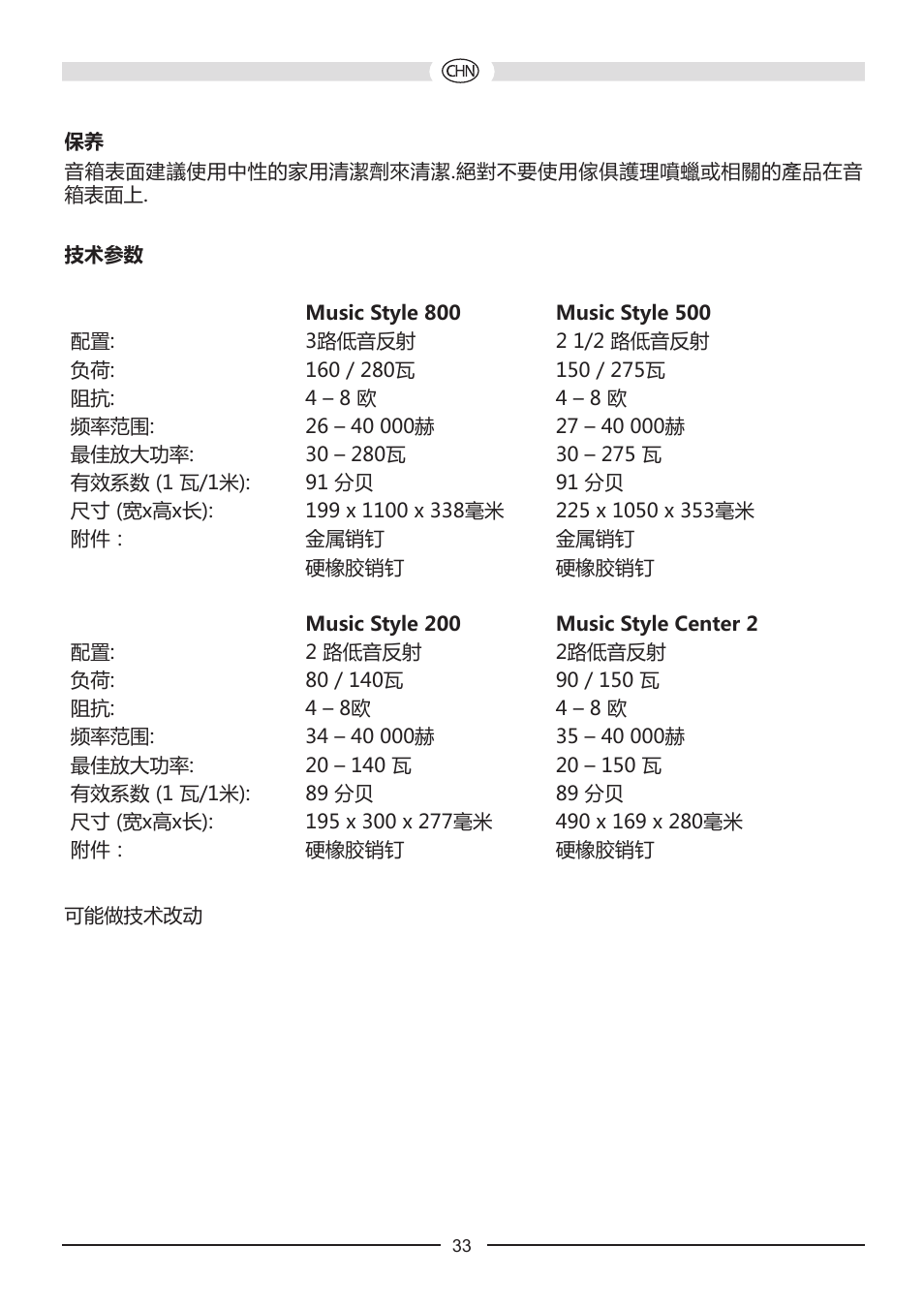 Heco Music Style Center 2 User Manual | Page 33 / 44