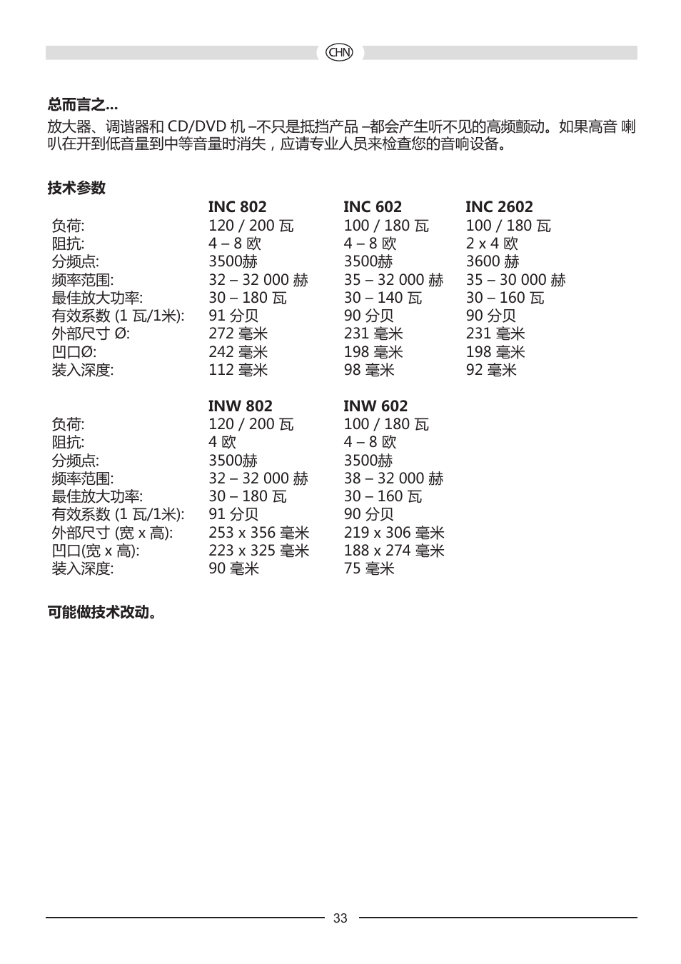 Heco Install INW 602 User Manual | Page 33 / 48