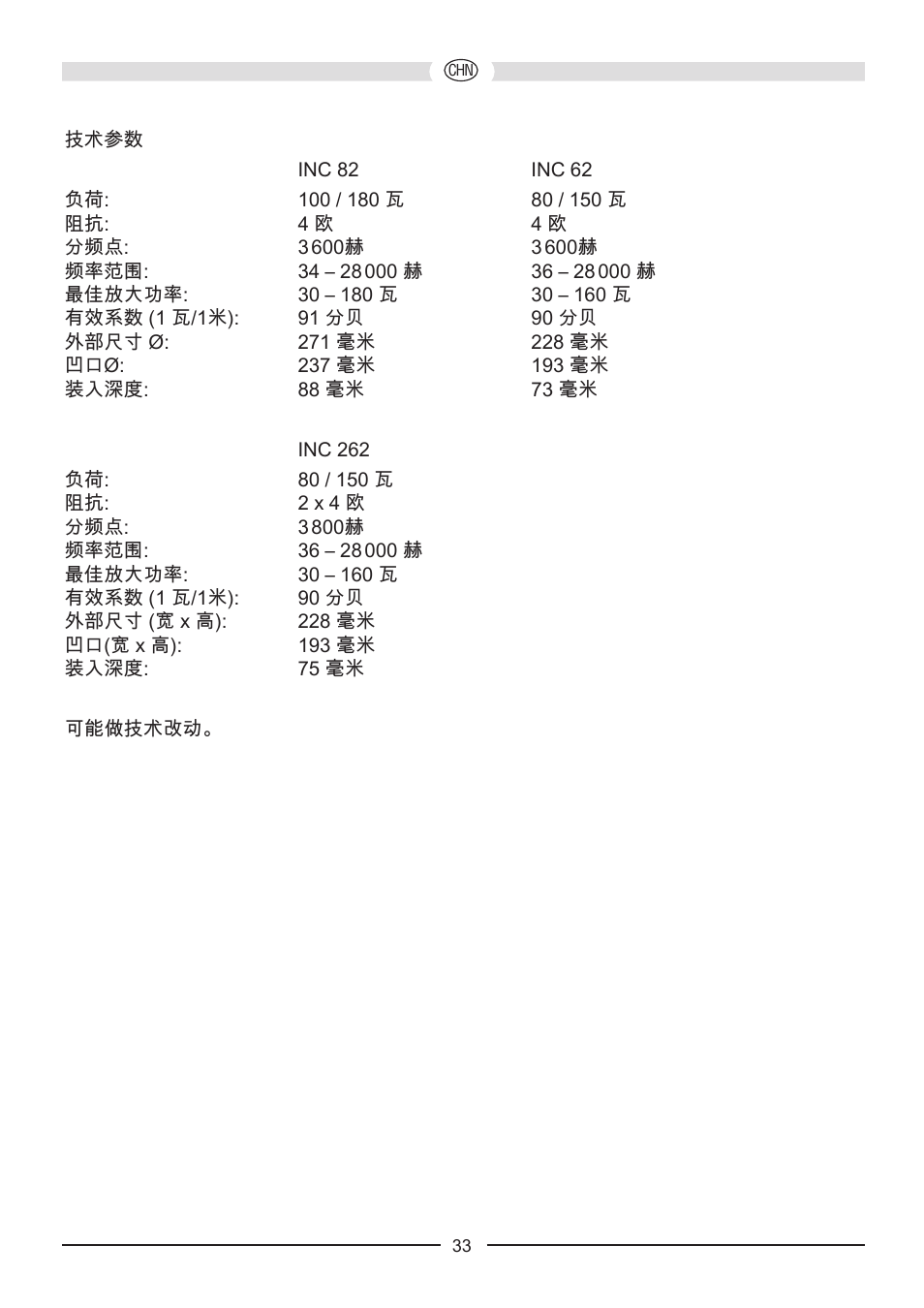 Heco Install Basic INC 62 User Manual | Page 33 / 44
