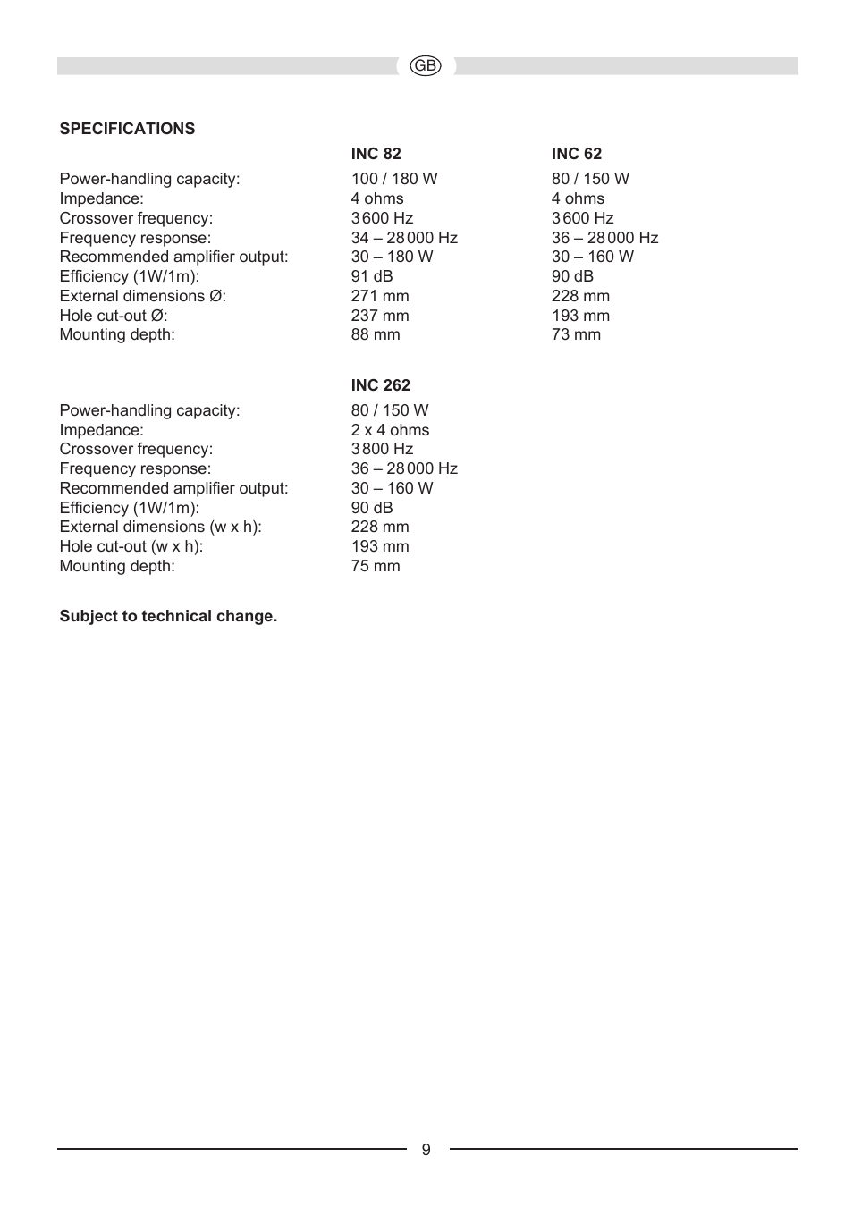 Heco Install Basic INC 62 User Manual | Page 9 / 44