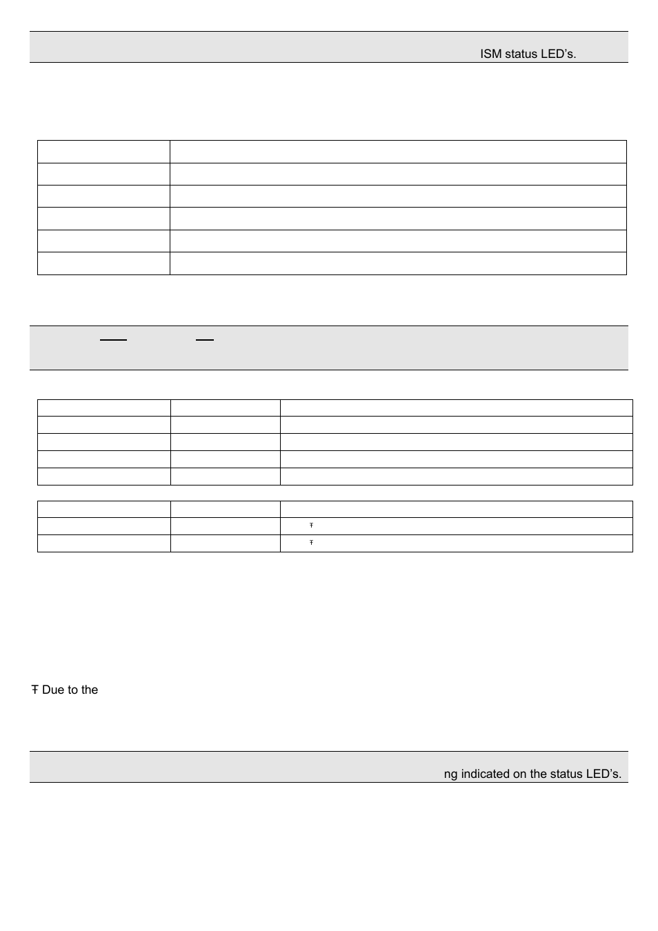 Hochiki CHQ-ISM/DIN User Manual | Page 3 / 4