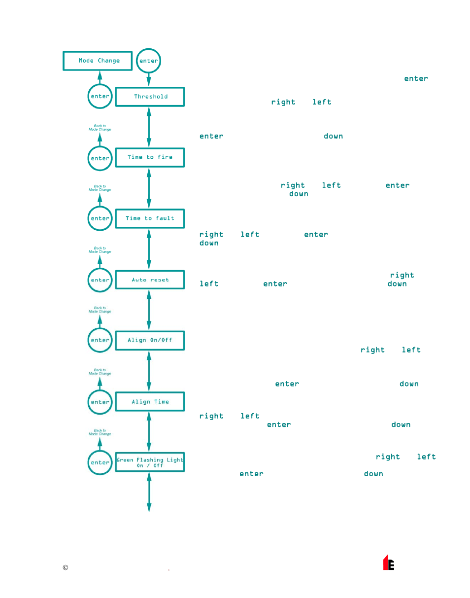 Hochiki FB-1 User Manual | Page 15 / 19