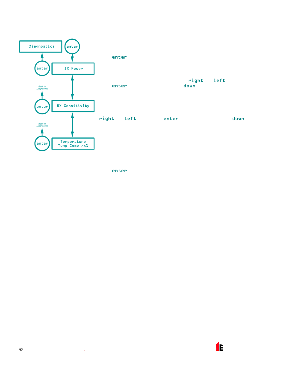 Hochiki FB-1 User Manual | Page 18 / 19