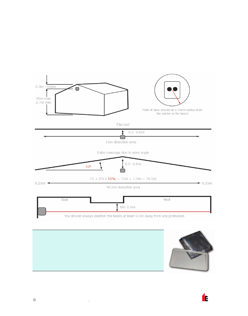 2 position | Hochiki FB-1 User Manual | Page 5 / 19