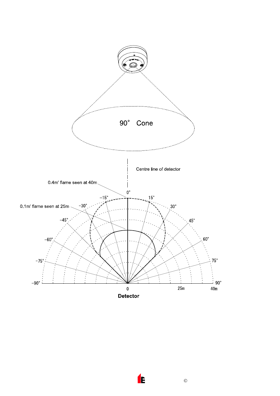 1 field of view | Hochiki DRD-E User Manual | Page 8 / 12