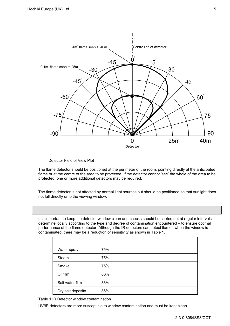 Detector window contamination | Hochiki IFD-E User Manual | Page 5 / 16