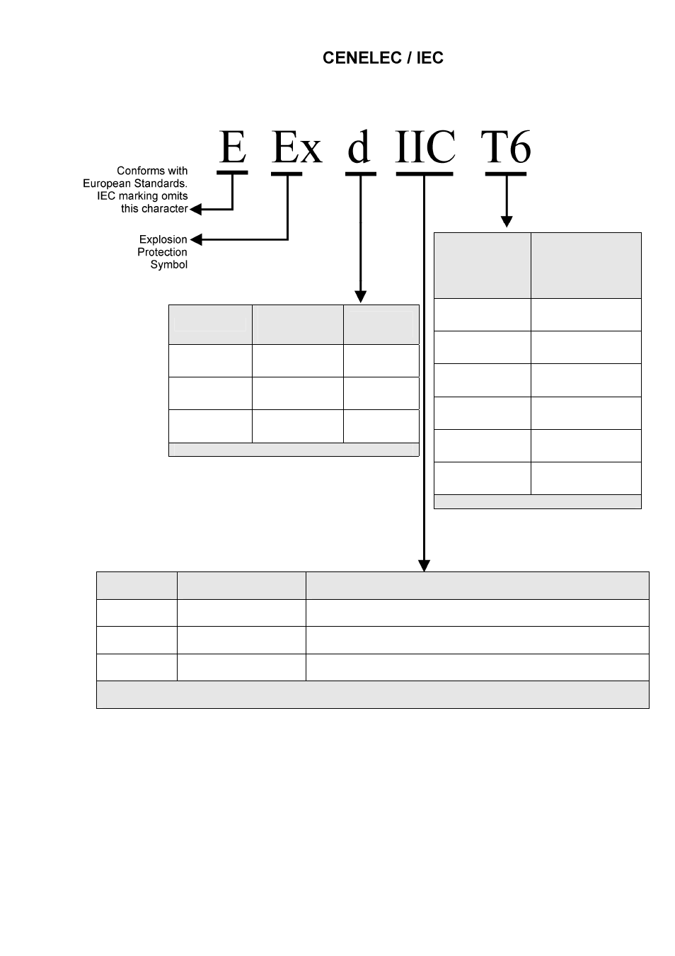 Hochiki IFD-E(EXD) User Manual | Page 5 / 15