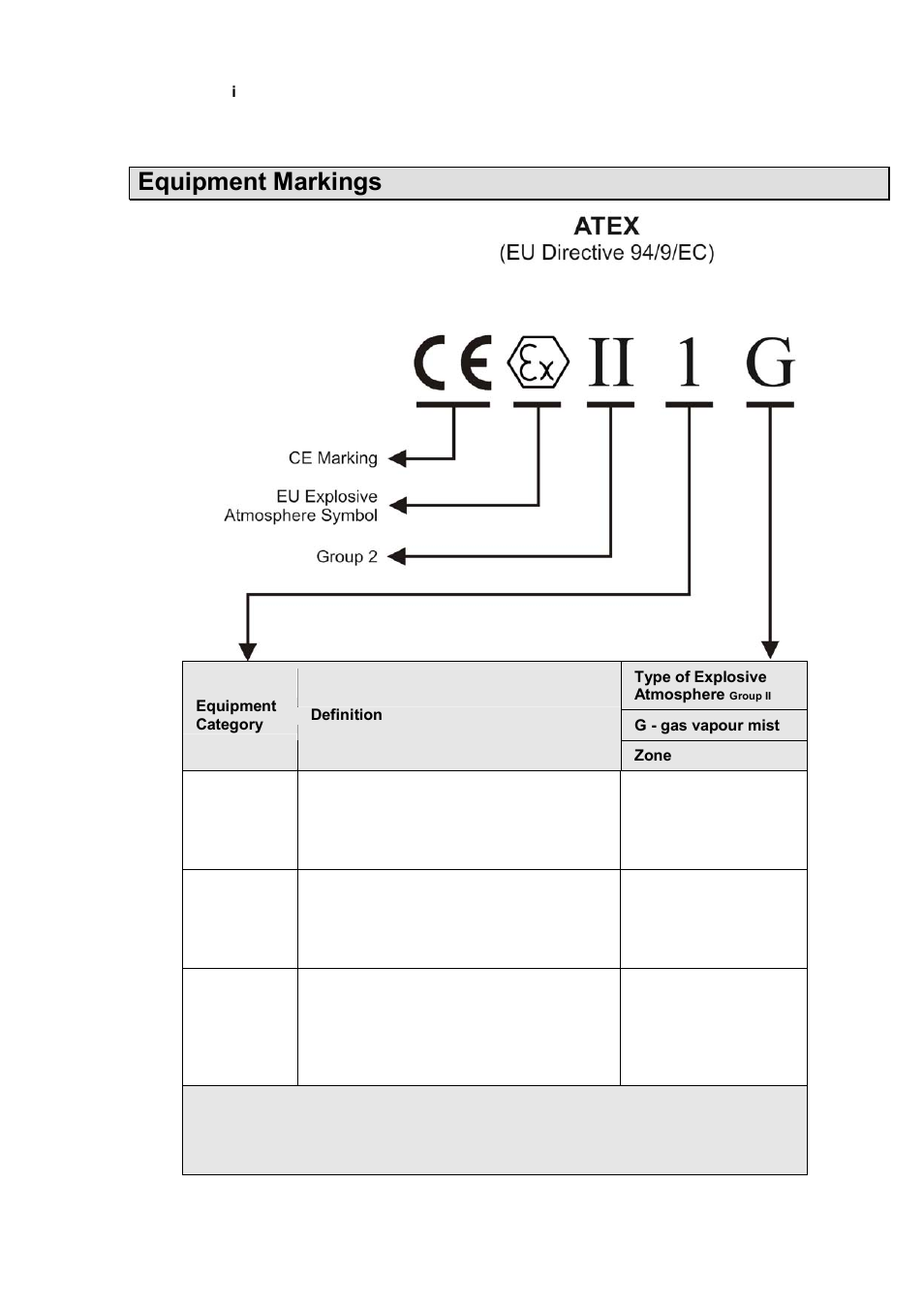 Equipment markings | Hochiki IFD-E(IS) User Manual | Page 3 / 11