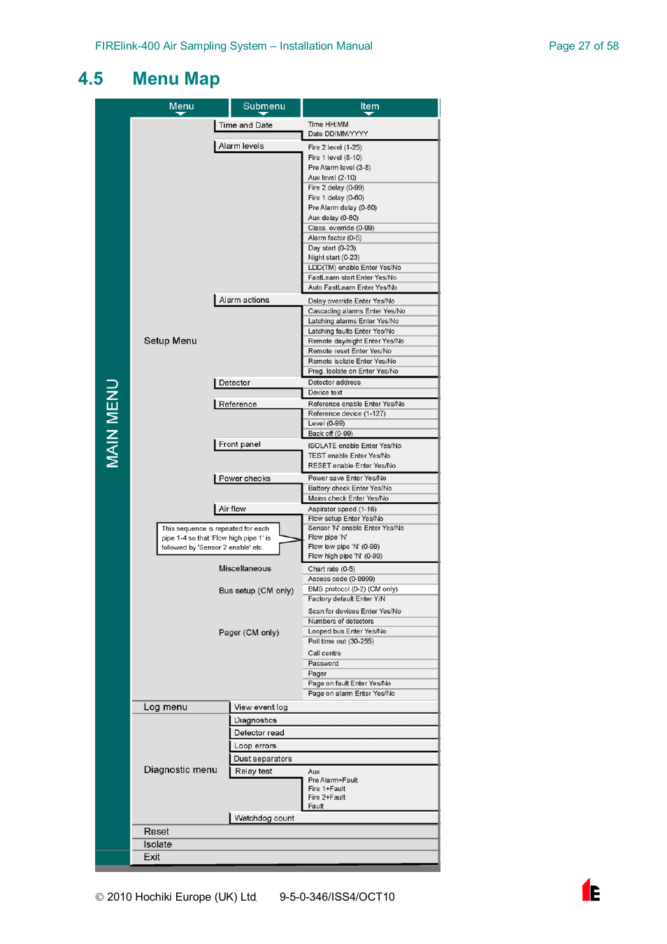 5 menu map | Hochiki FIRElink-400CM User Manual | Page 27 / 58