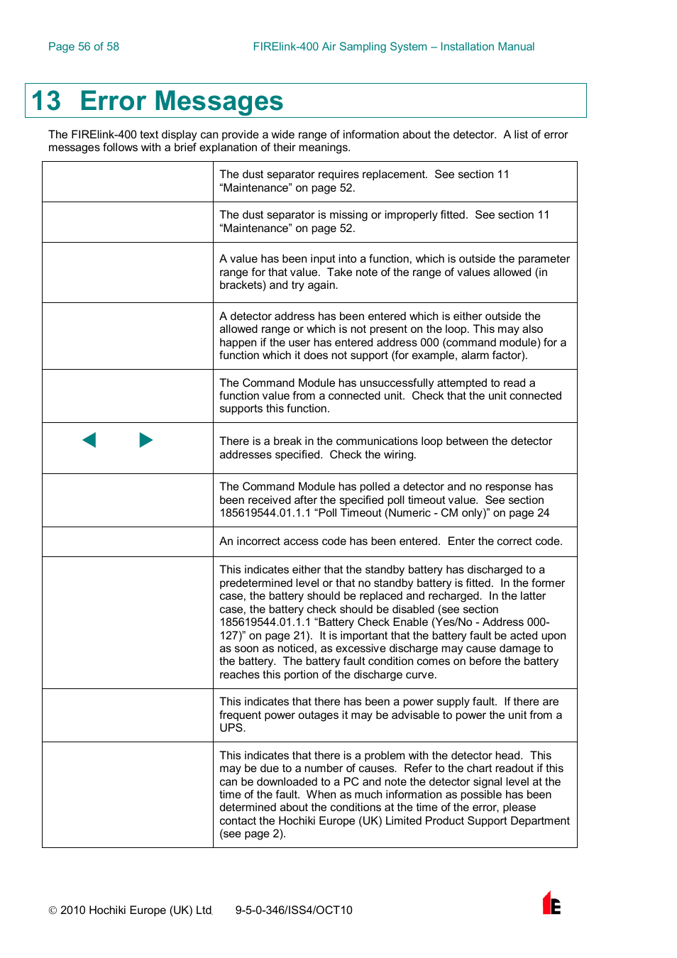 13 error messages | Hochiki FIRElink-400CM User Manual | Page 56 / 58