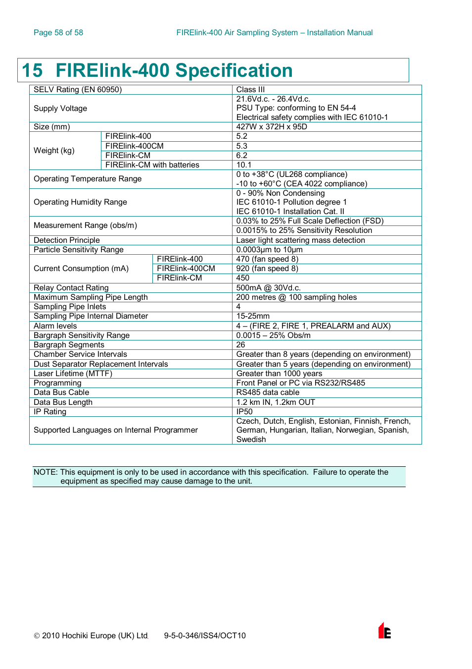 Hochiki FIRElink-400CM User Manual | Page 58 / 58