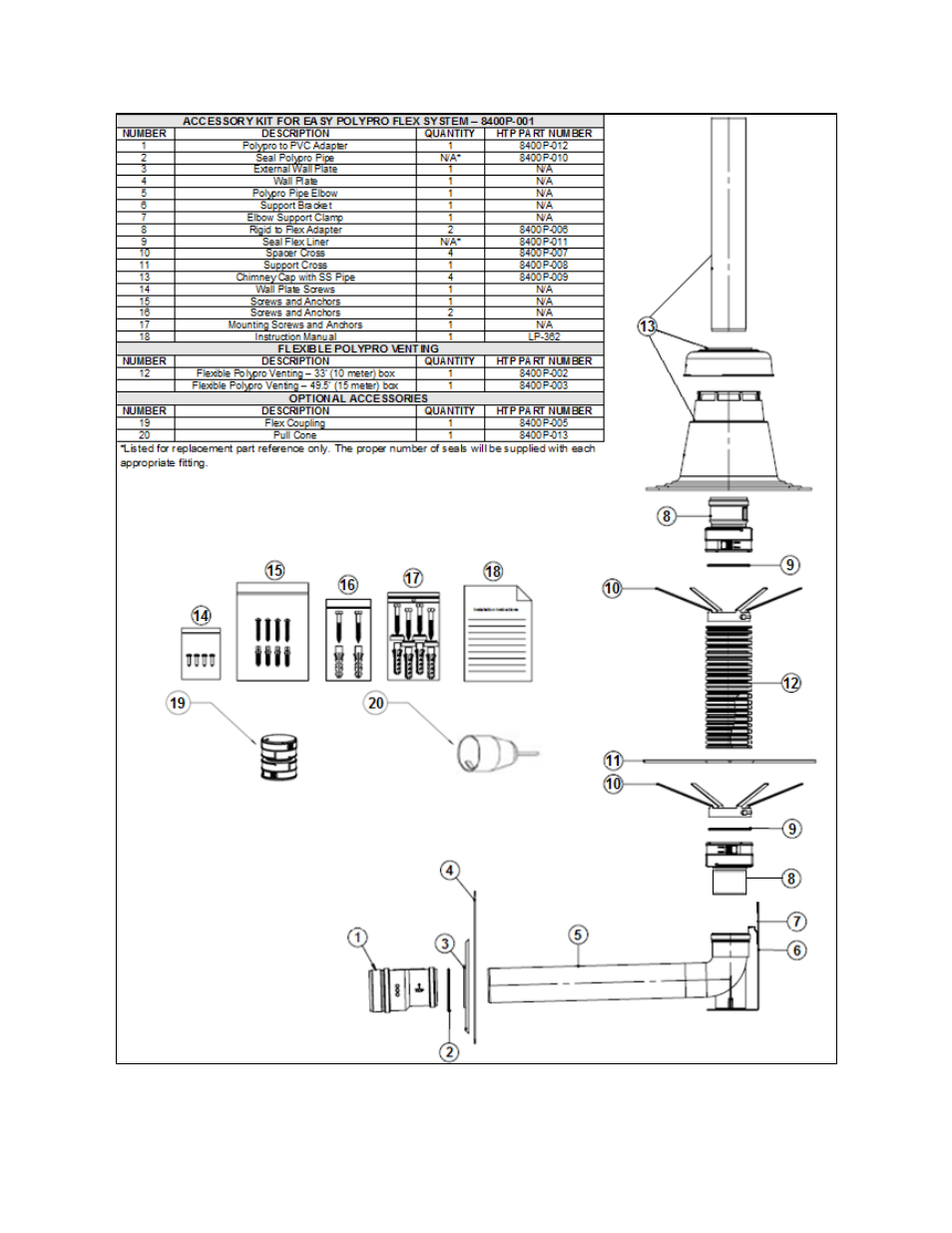 HTP Flexible Vent Kit User Manual | Page 8 / 8