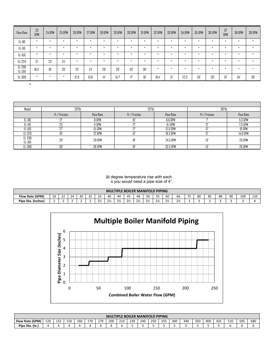 Multiple boiler manifold piping | HTP EL-399 User Manual | Page 24 / 84