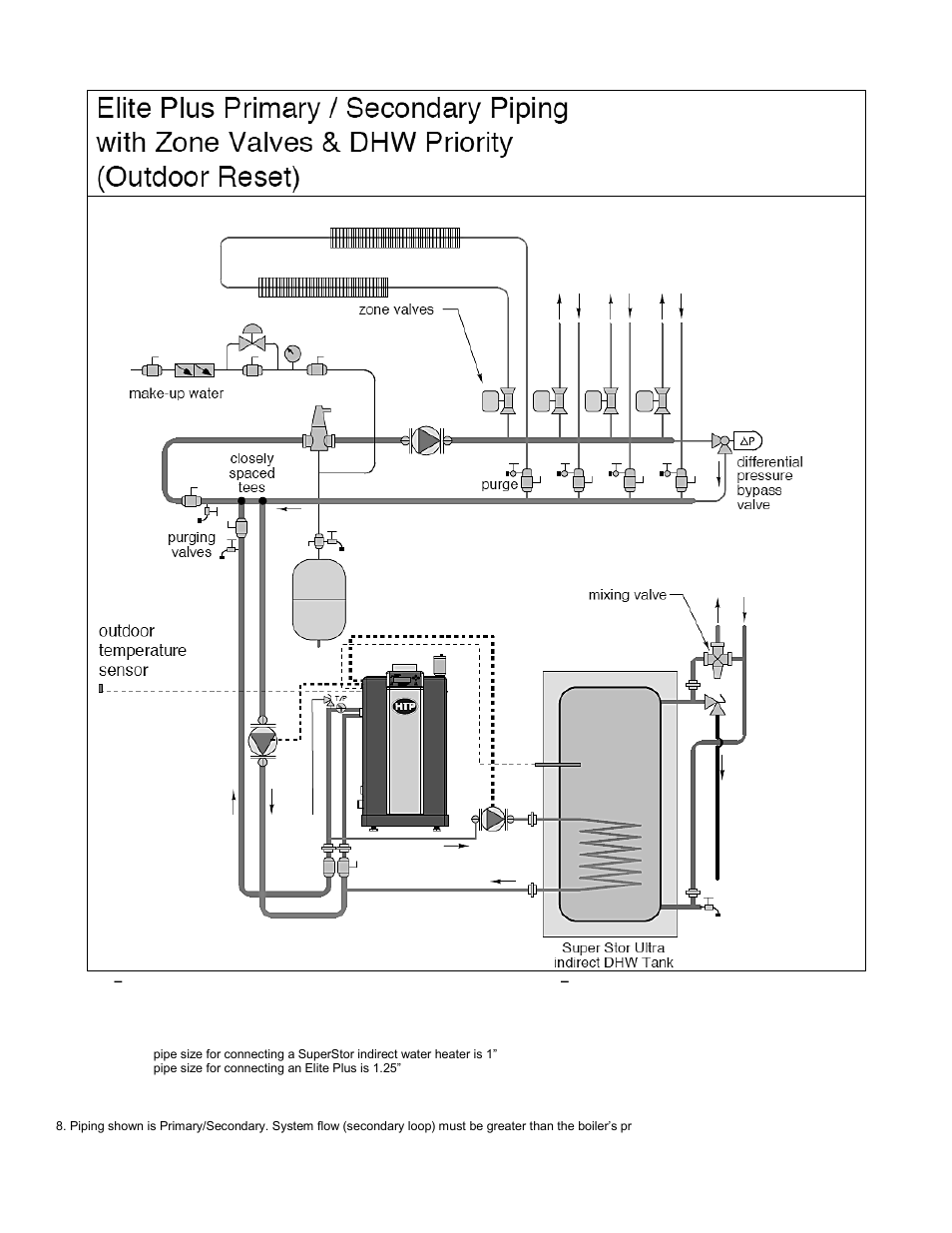 HTP ELP-199 User Manual | Page 19 / 83