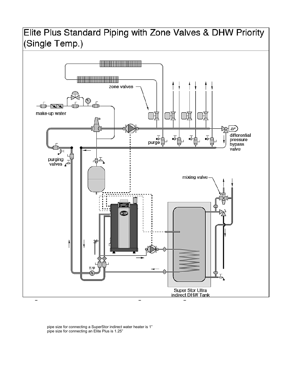 HTP ELP-199 User Manual | Page 20 / 83