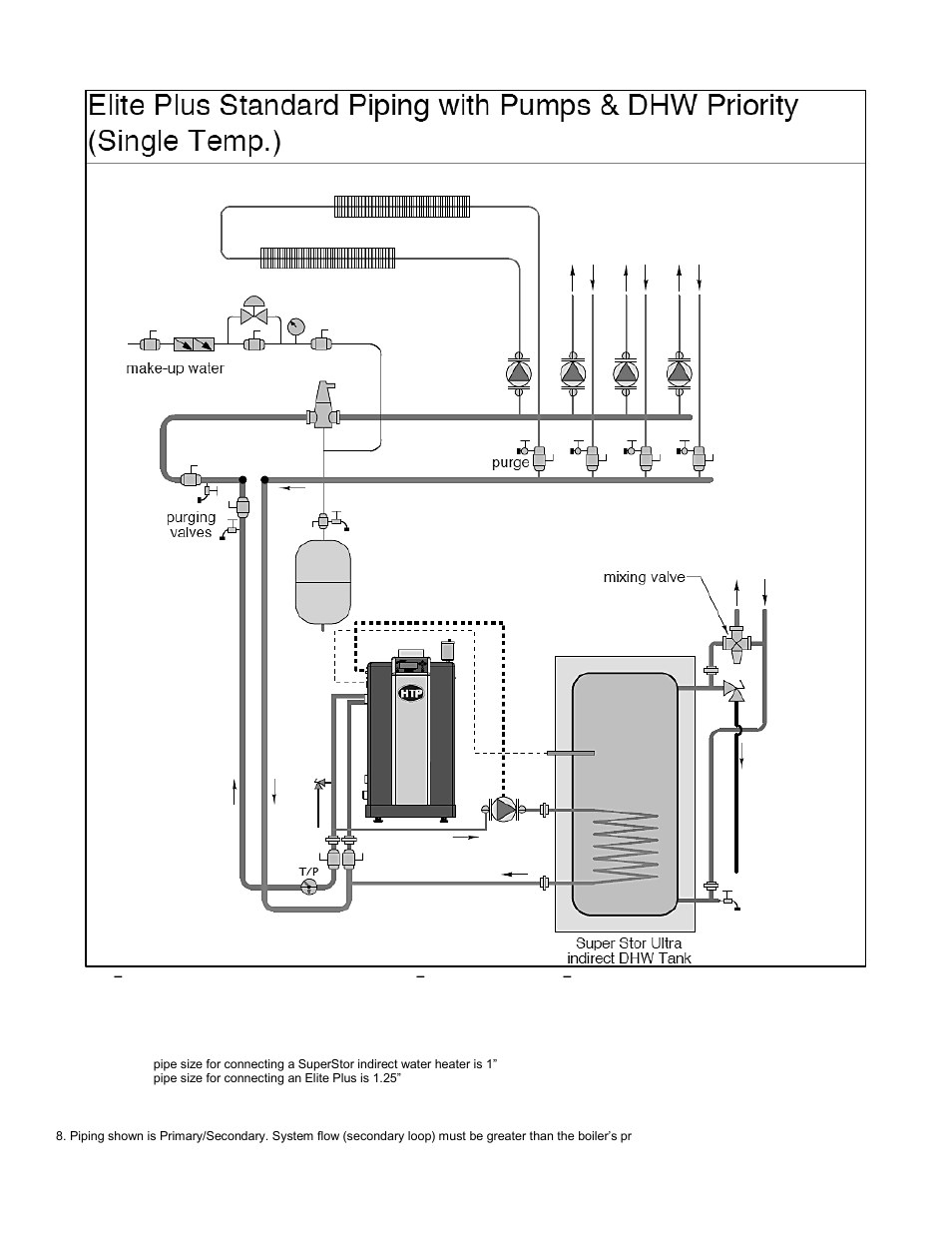 HTP ELP-199 User Manual | Page 22 / 83