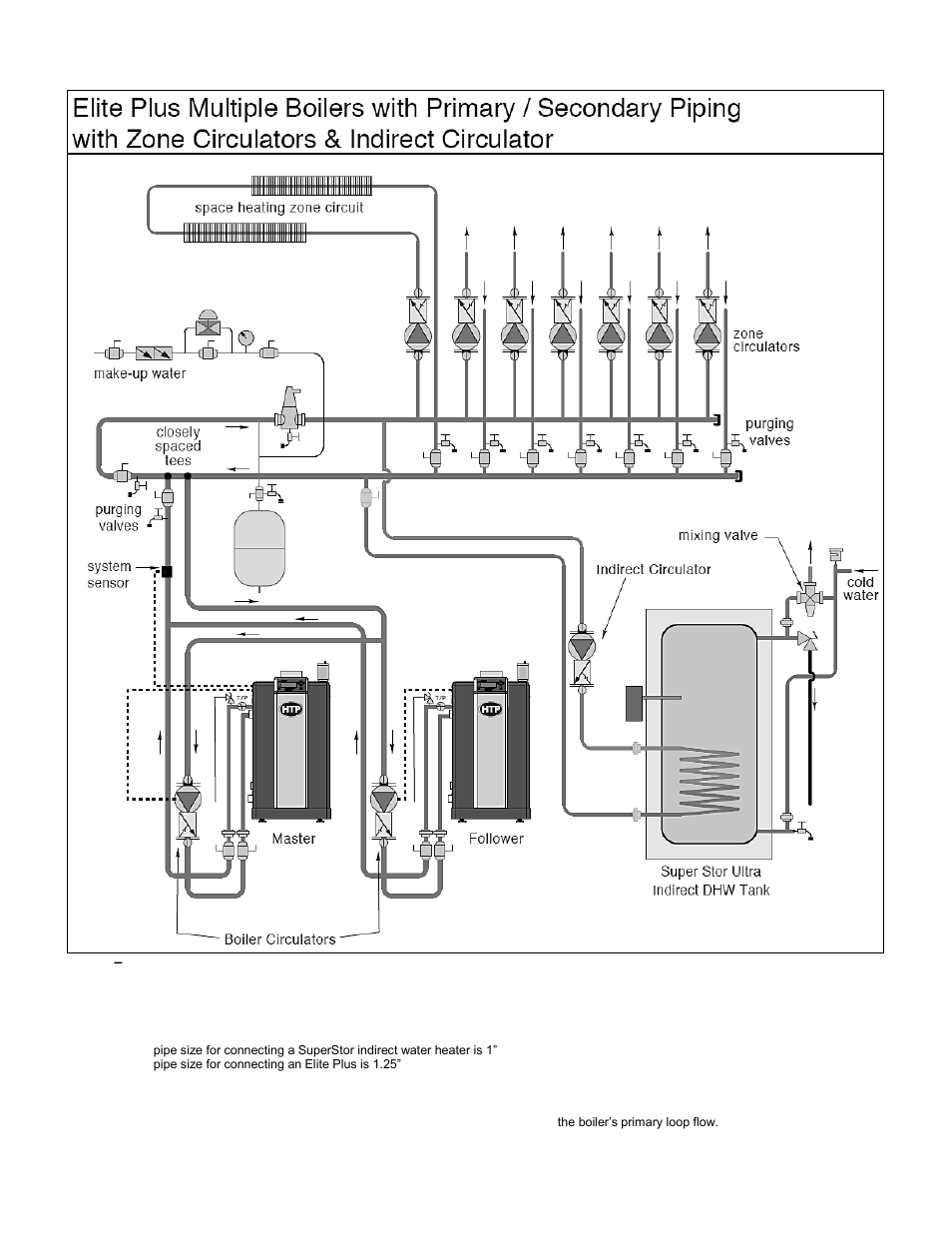 HTP ELP-199 User Manual | Page 23 / 83