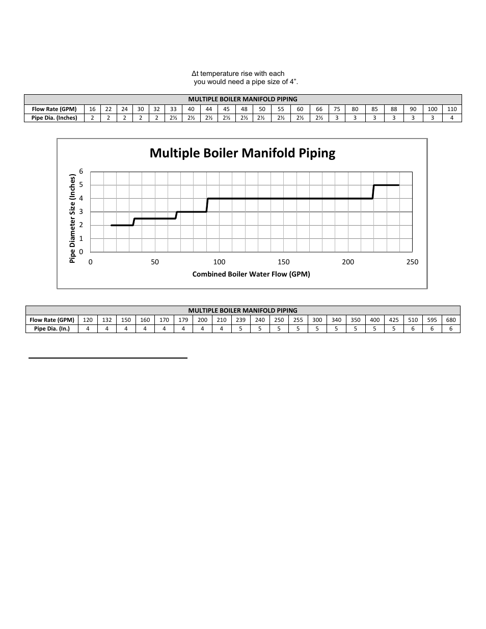 J. check/control water chemistry, Multiple boiler manifold piping | HTP ELP-199 User Manual | Page 25 / 83