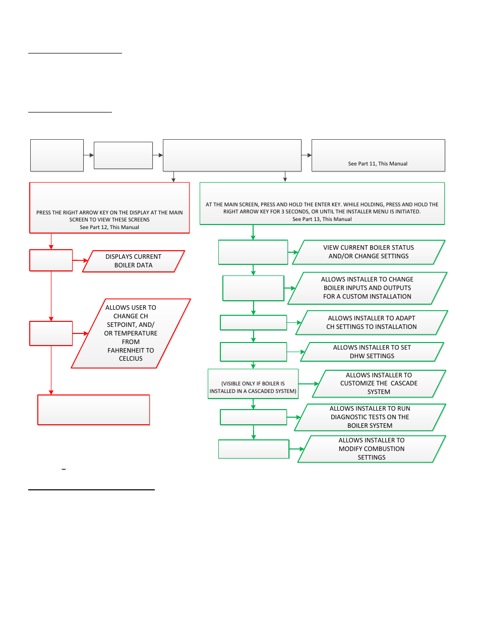 A. control overview, B. menu structure, C. navigation of the display | HTP ELP-199 User Manual | Page 54 / 83