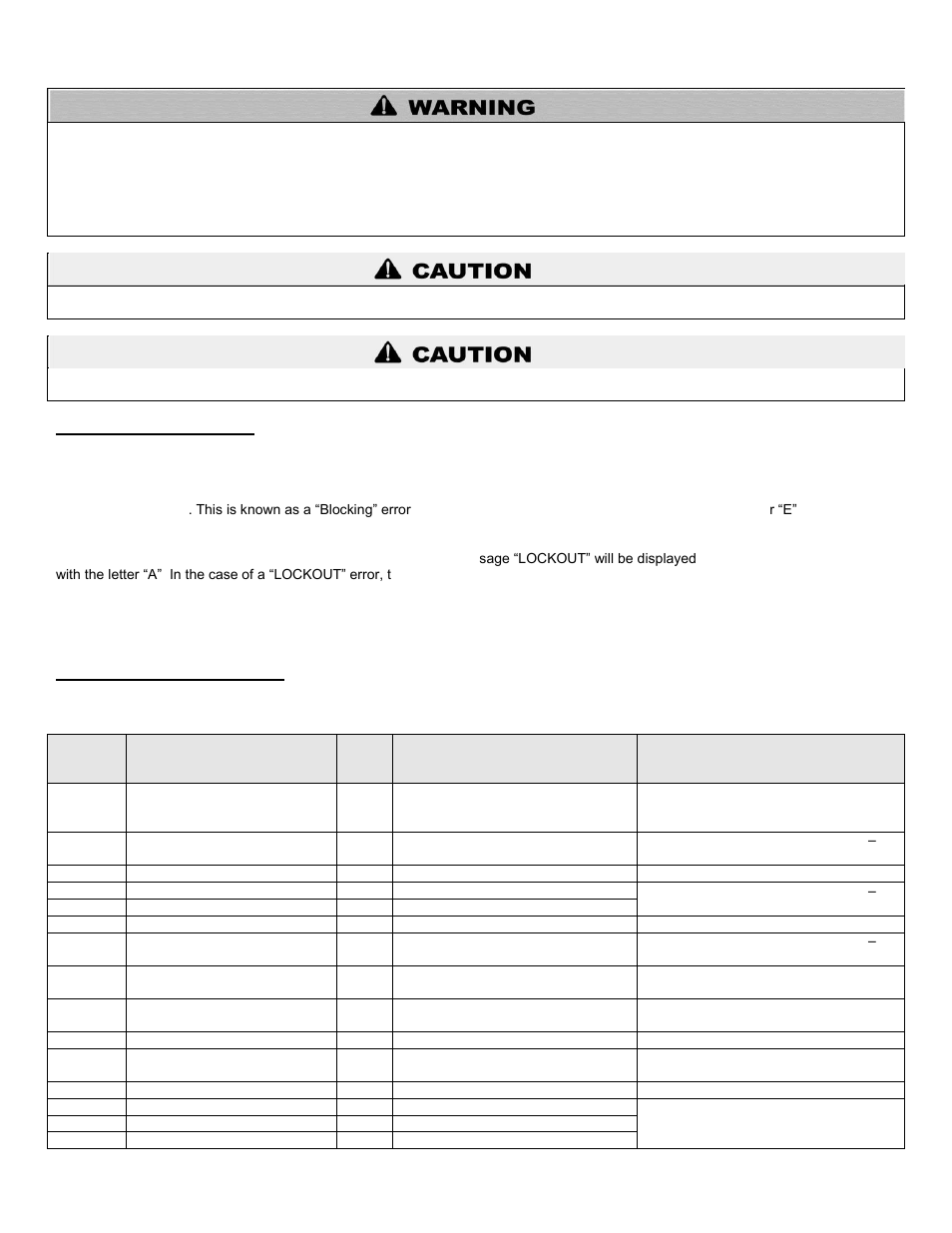 A. boiler error codes, B. user interface display, Lockout error codes | HTP ELP-199 User Manual | Page 70 / 83